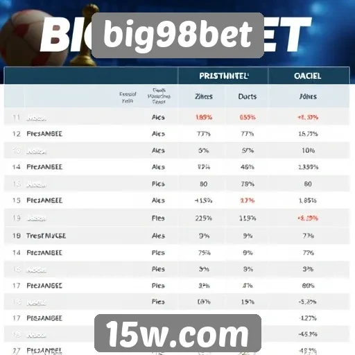 Comparativo entre Big98bet e outros sites de apostas